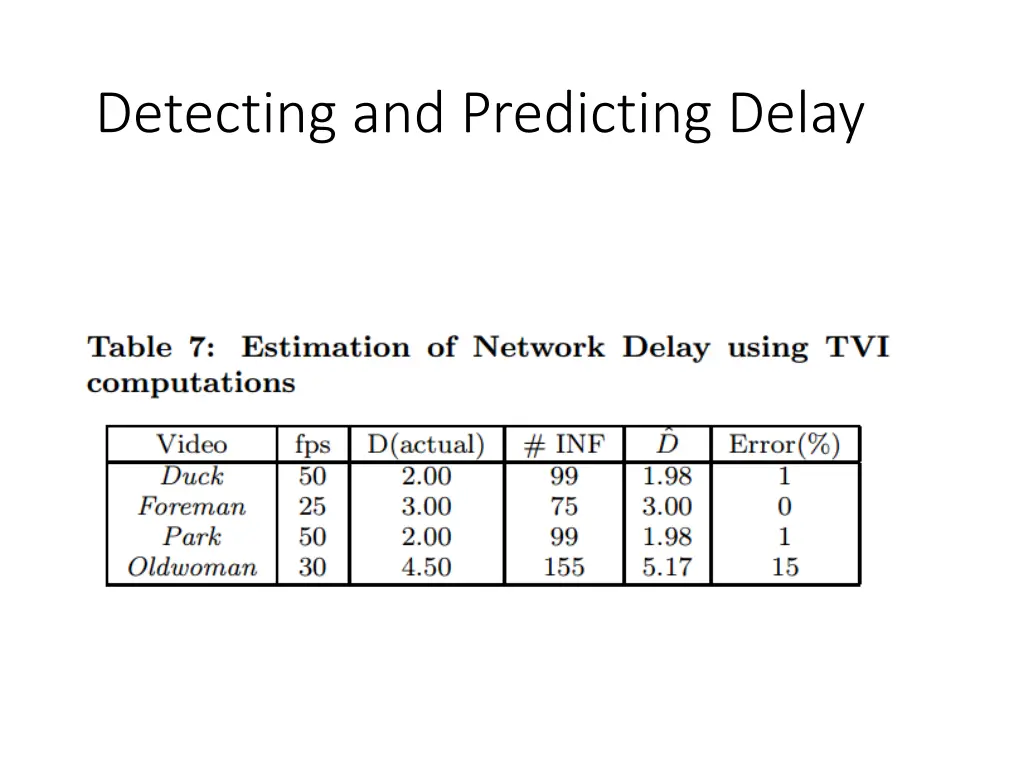 detecting and predicting delay 2