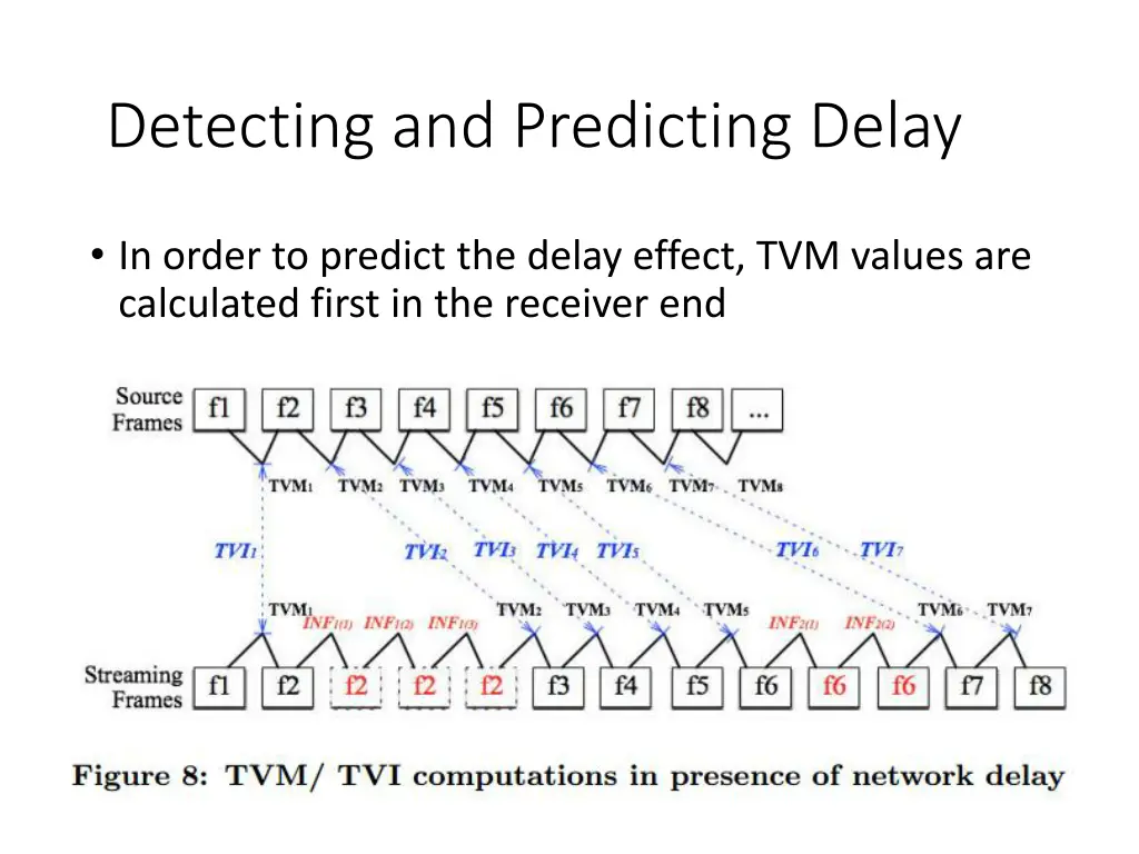 detecting and predicting delay
