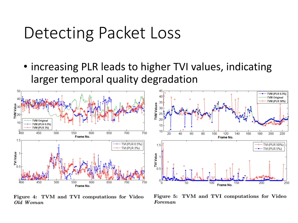 detecting packet loss 1