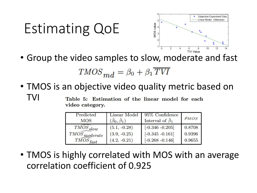 estimating qoe
