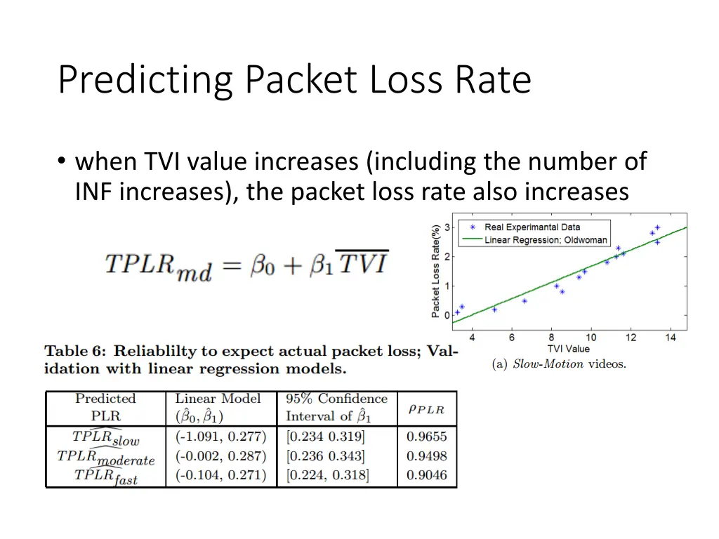 predicting packet loss rate