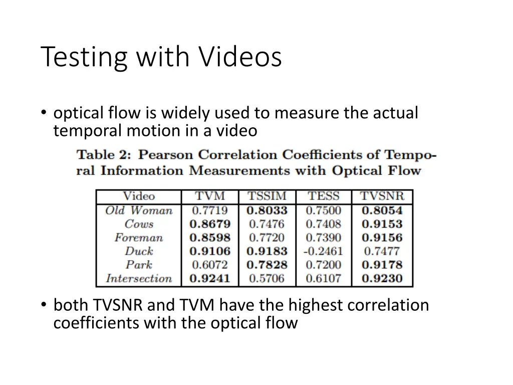testing with videos 1