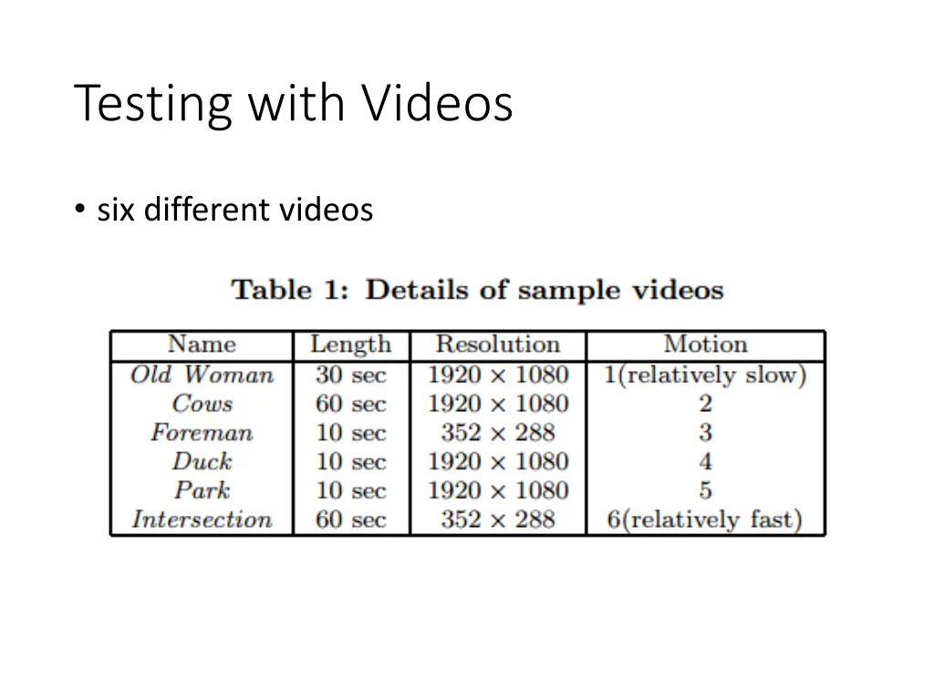 testing with videos