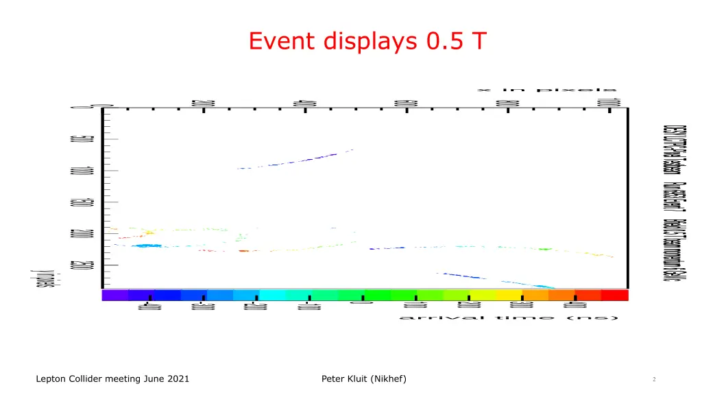 event displays 0 5 t 1