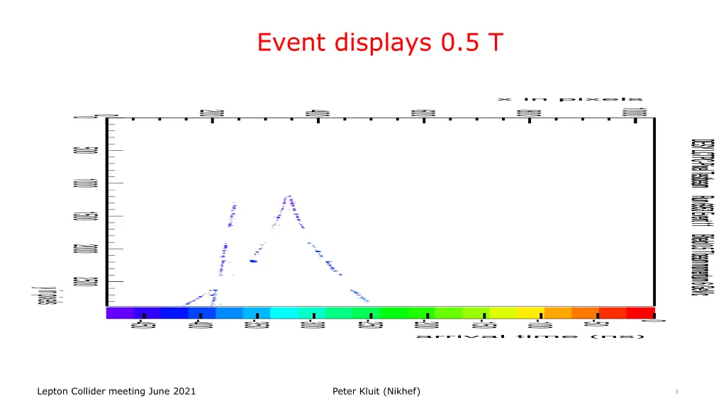 event displays 0 5 t 2