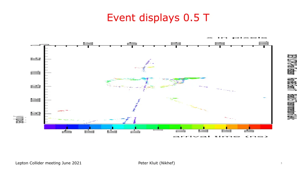 event displays 0 5 t 4