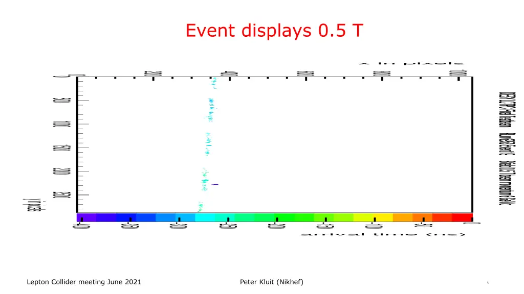 event displays 0 5 t 5