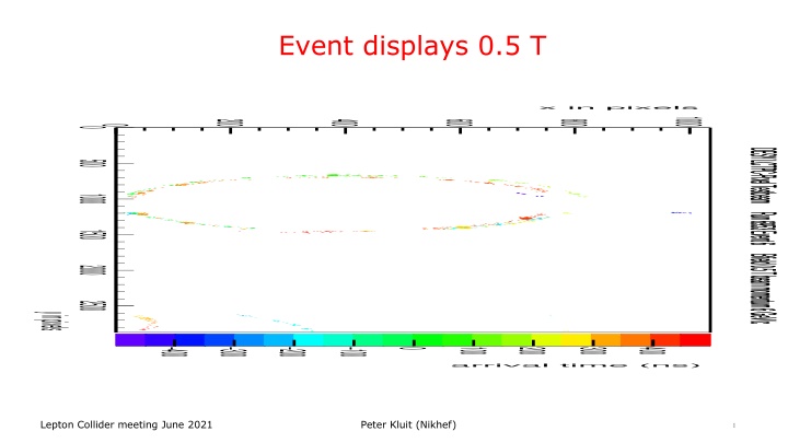 event displays 0 5 t