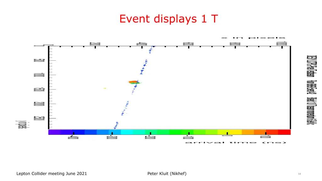 event displays 1 t 7