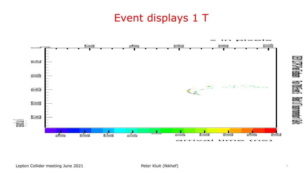 event displays 1 t