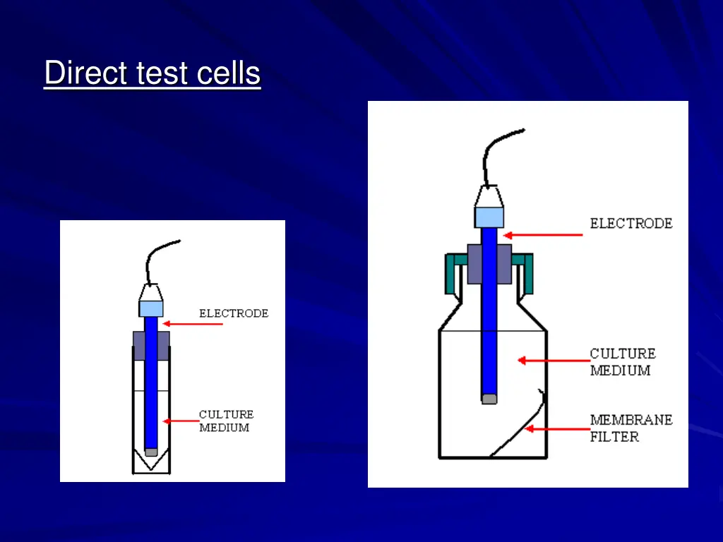 direct test cells