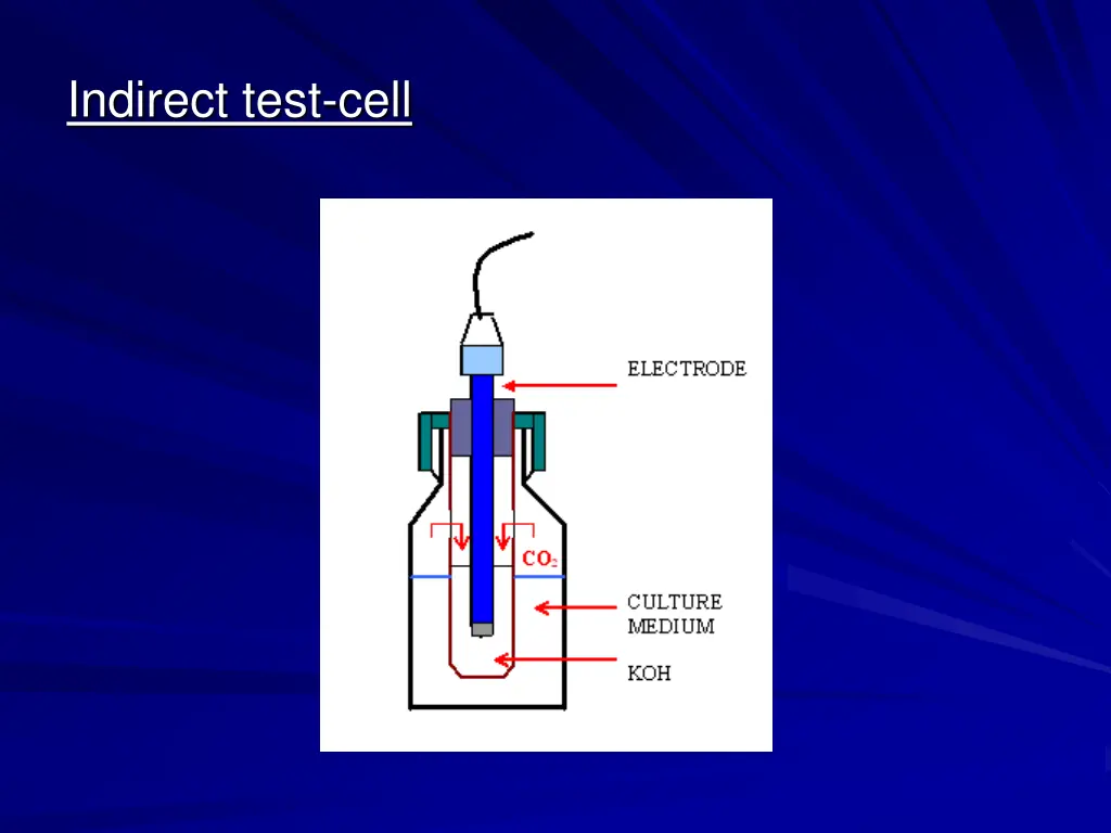 indirect test cell