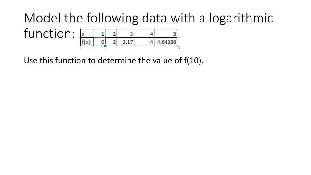 model the following data with a logarithmic