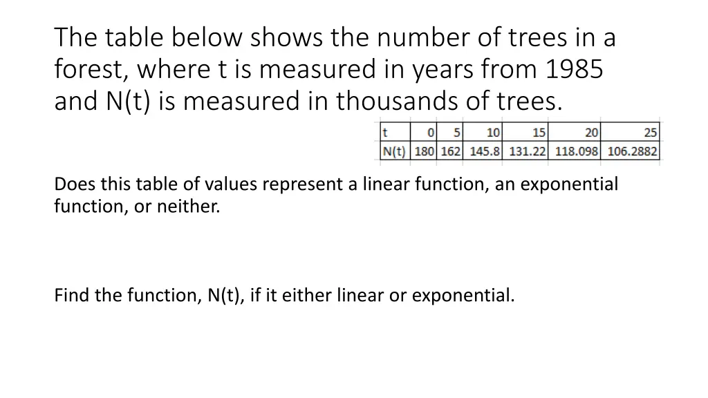 the table below shows the number of trees 1