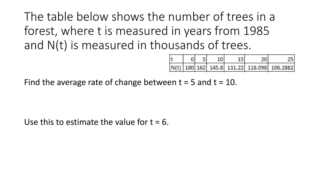 the table below shows the number of trees