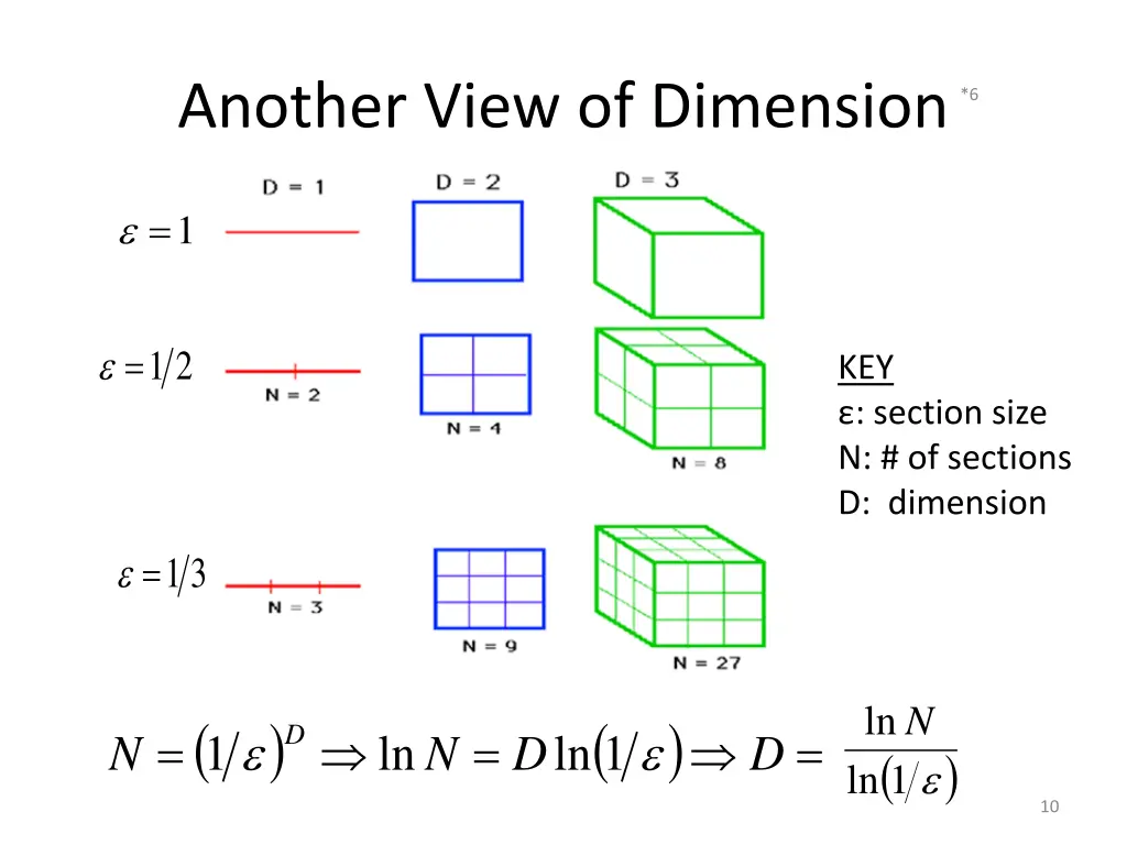 another view of dimension