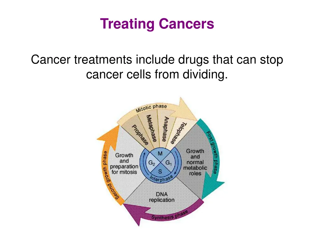treating cancers
