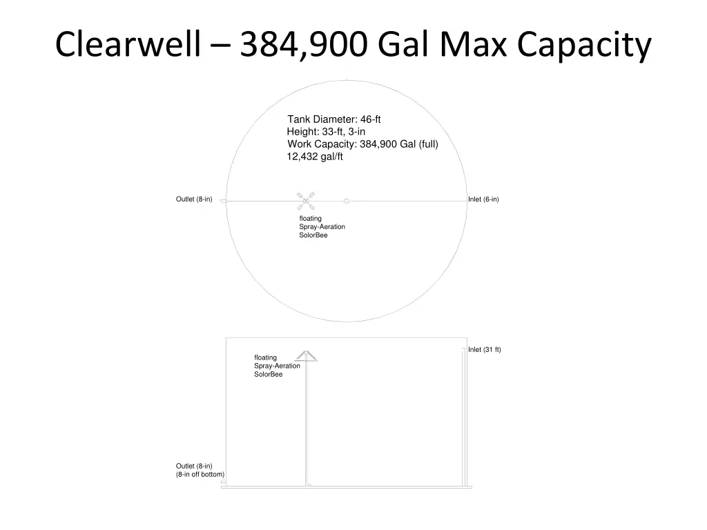 clearwell 384 900 gal max capacity