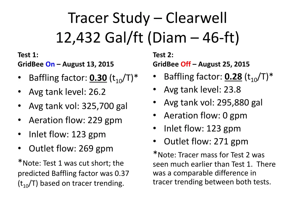 tracer study clearwell 12 432 gal ft diam 46 ft
