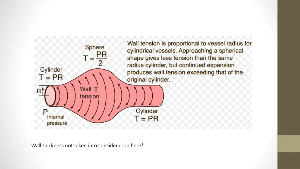 wall thickness not taken into consideration here