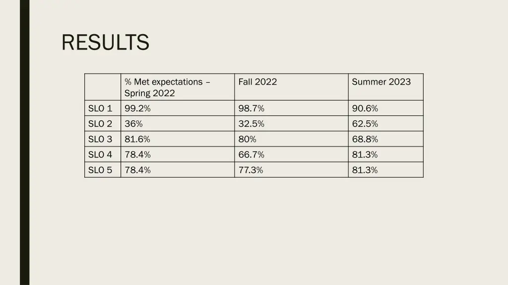 results