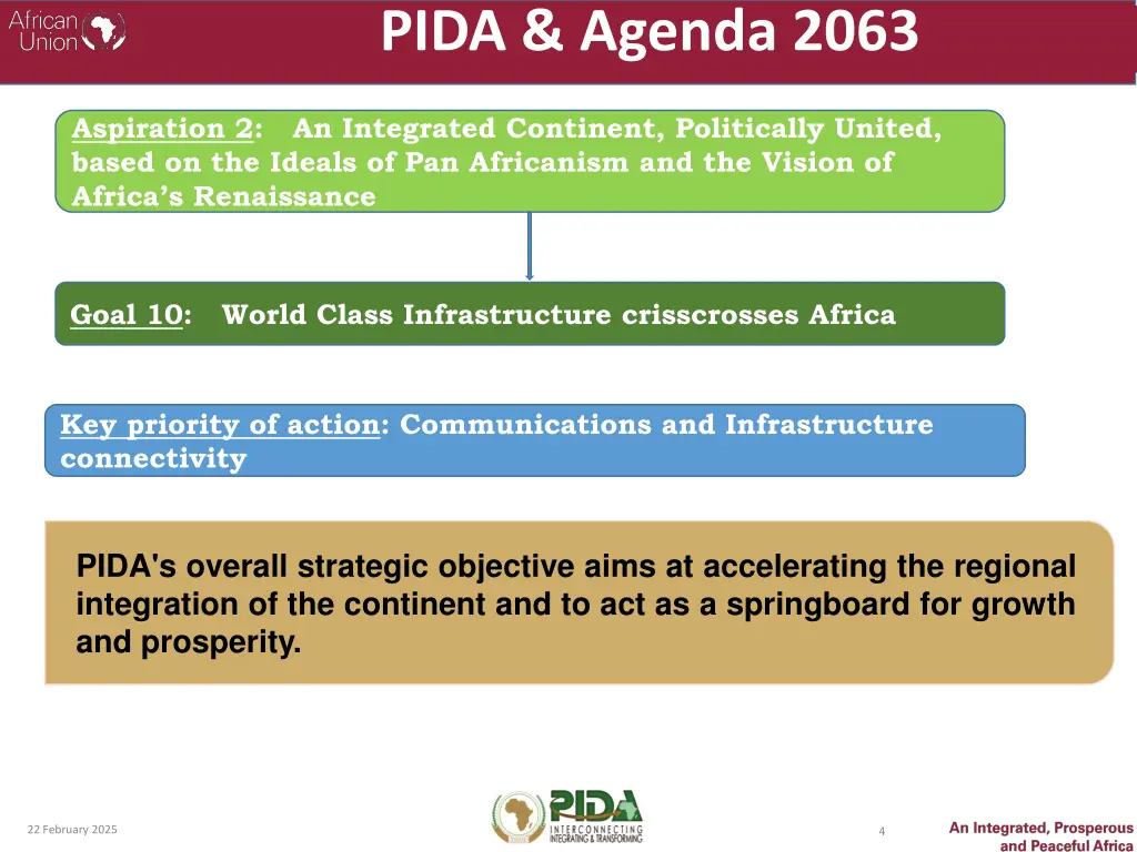 pida agenda 2063