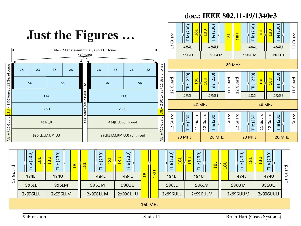 doc ieee 802 11 19 1340r3 12