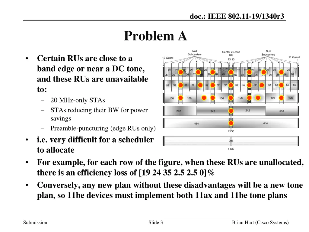 doc ieee 802 11 19 1340r3 2