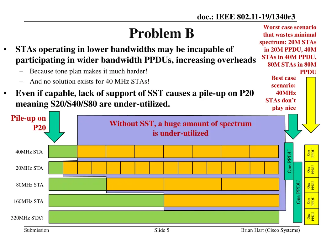 doc ieee 802 11 19 1340r3 4