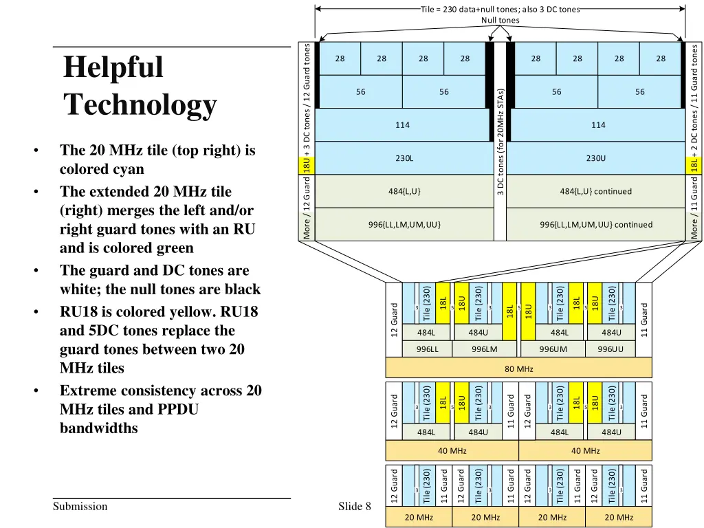 tile 230 data null tones also 3 dc tones