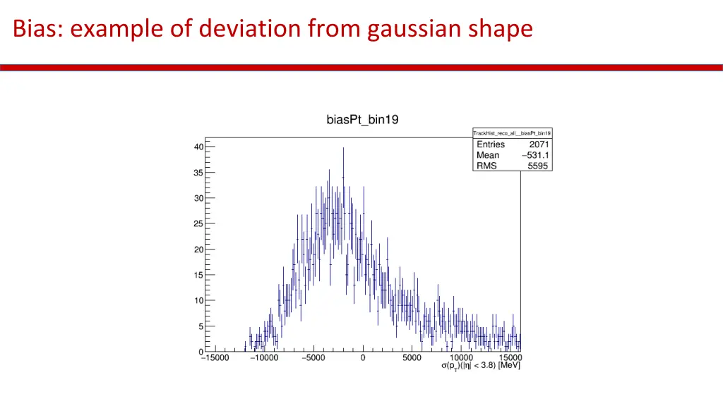 bias example of deviation from gaussian shape