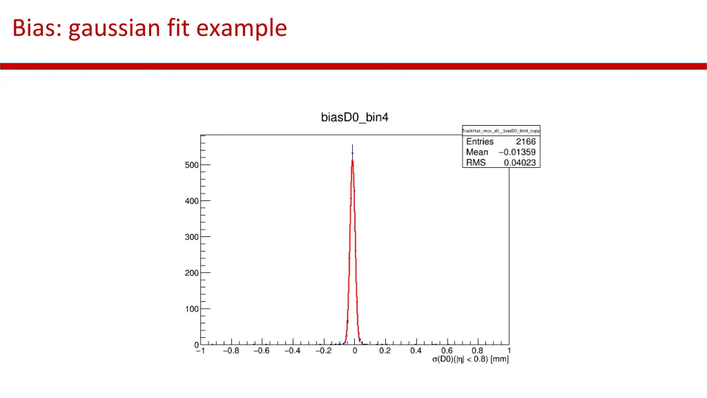 bias gaussian fit example