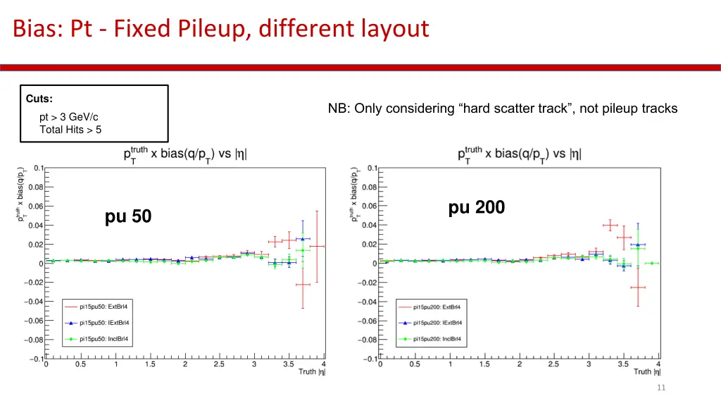 bias pt fixed pileup different layout