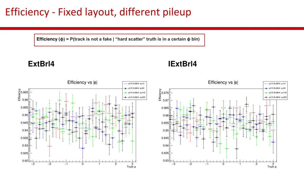 efficiency fixed layout different pileup 1