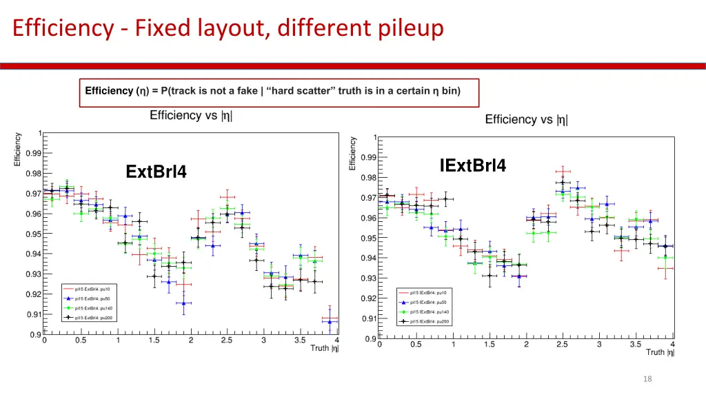 efficiency fixed layout different pileup