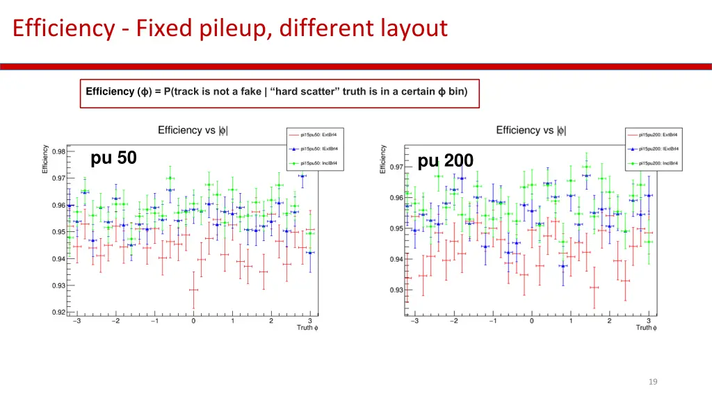 efficiency fixed pileup different layout 1