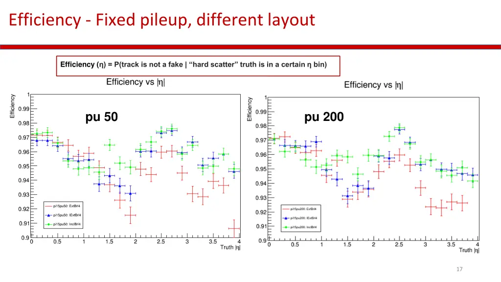 efficiency fixed pileup different layout