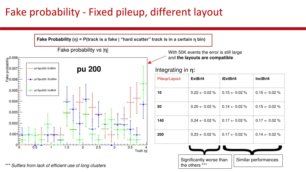 fake probability fixed pileup different layout
