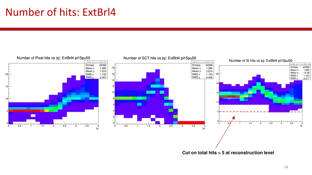 number of hits extbrl4