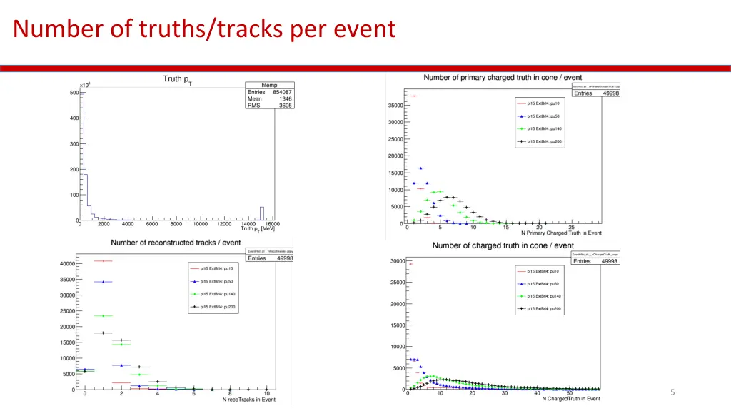number of truths tracks per event