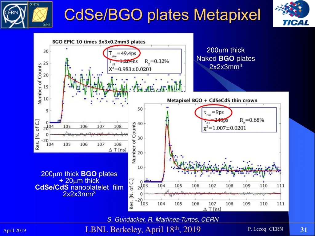 cdse bgo plates metapixel