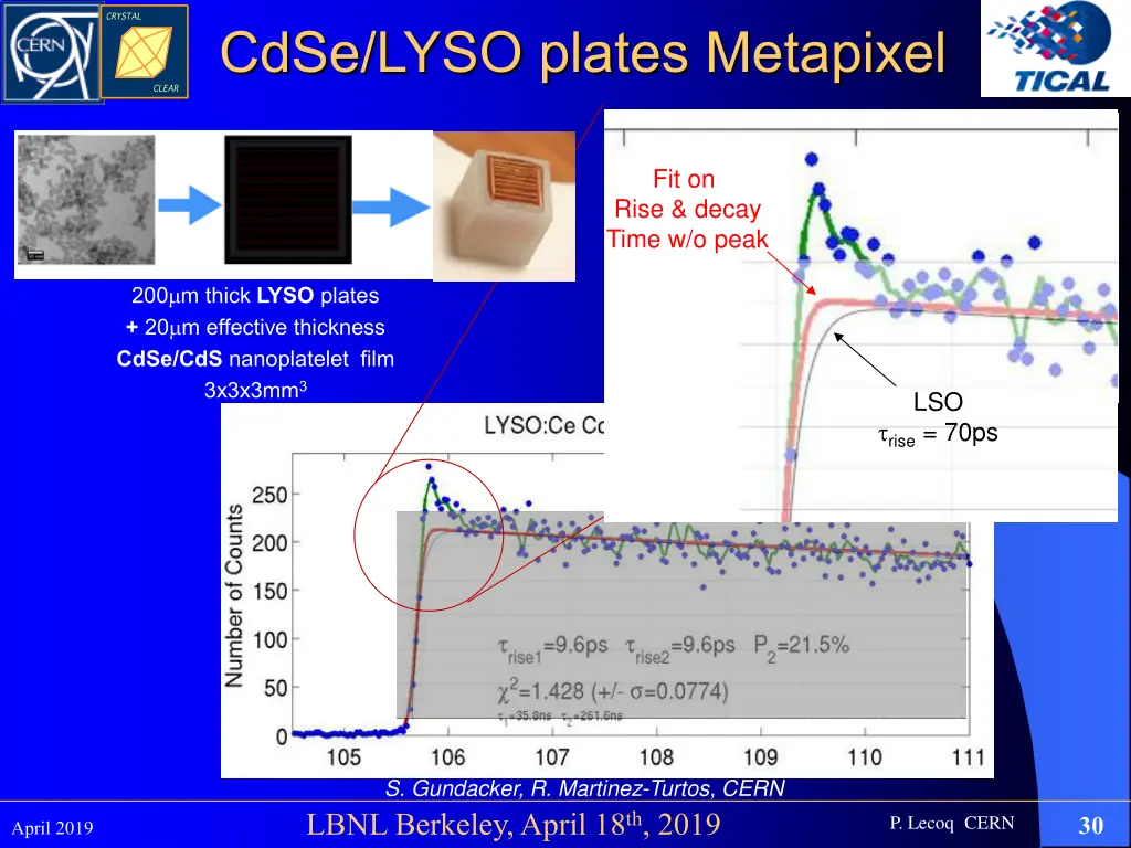cdse lyso plates metapixel
