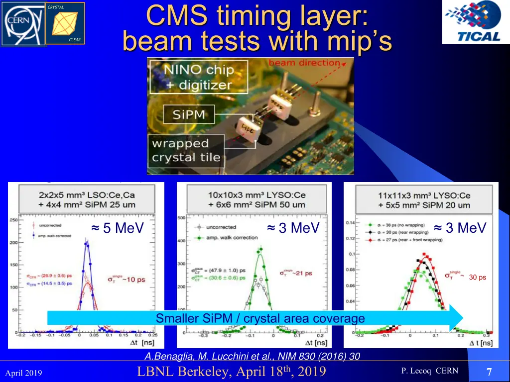 cms timing layer beam tests with mip s
