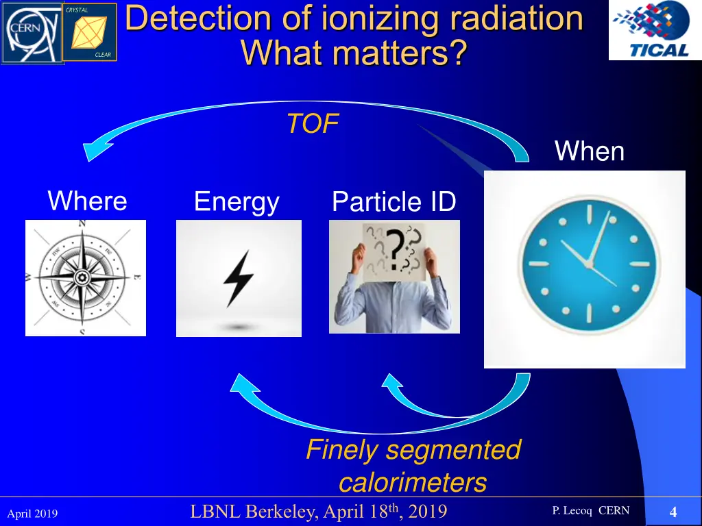 detection of ionizing radiation what matters