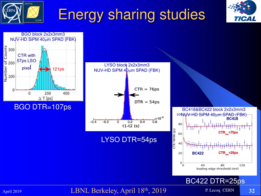 energy sharing studies