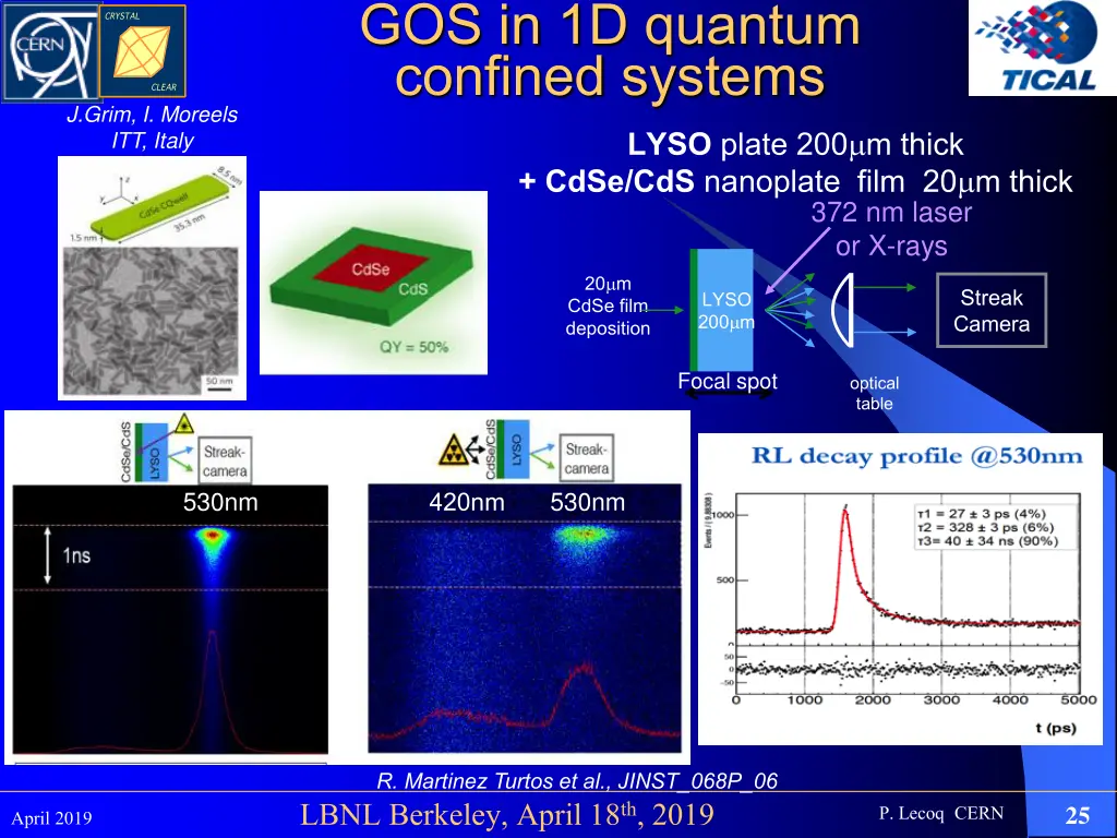 gos in 1d quantum confined systems