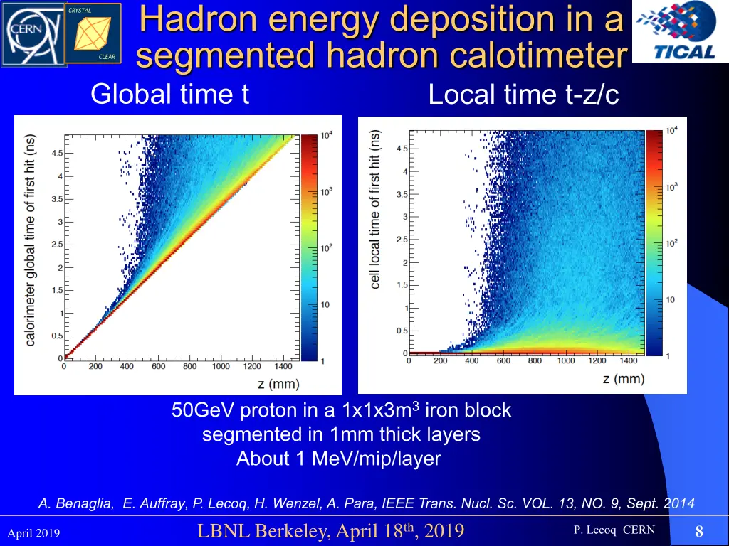 hadron energy deposition in a segmented hadron