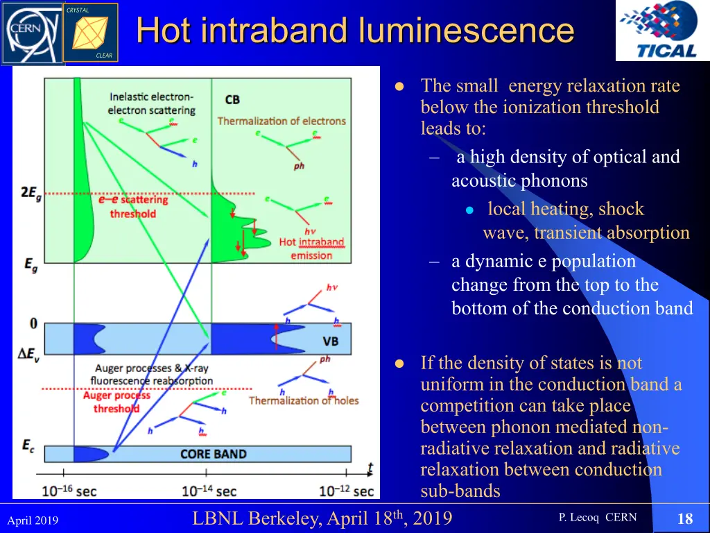 hot intraband luminescence