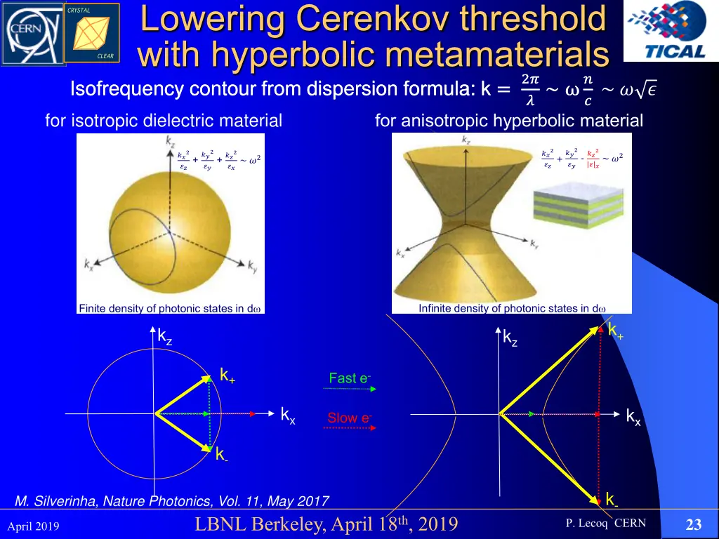 lowering cerenkov threshold with hyperbolic