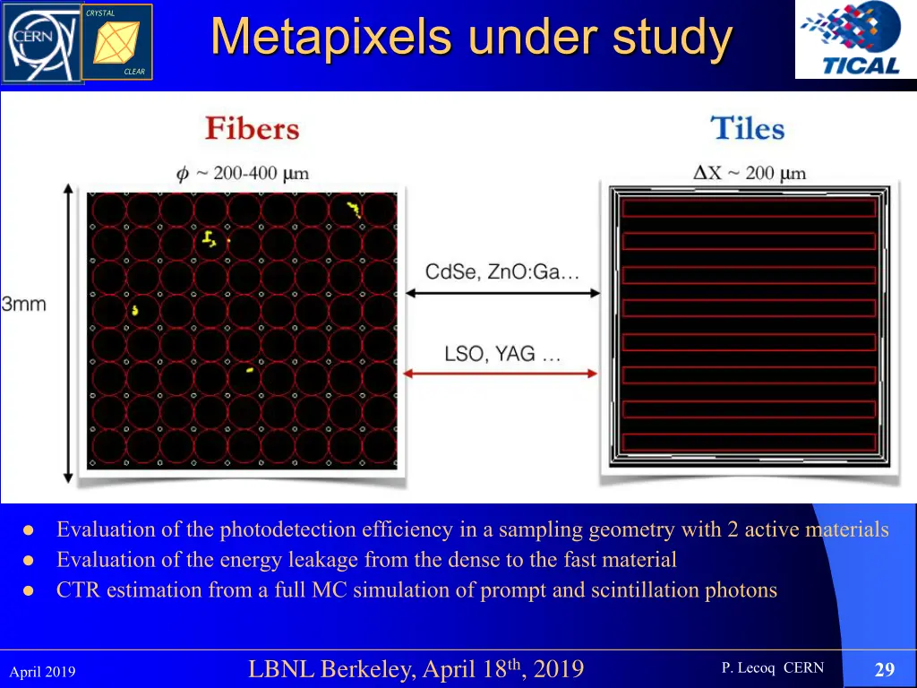 metapixels under study